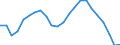 Assets (ESA 2010): Total fixed assets (net) / Statistical classification of economic activities in the European Community (NACE Rev. 2): Total - all NACE activities / National accounts indicator (ESA 2010): Net fixed assets per employed person / Unit of measure: Percentage change (t/t-5) / Geopolitical entity (reporting): Luxembourg