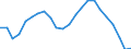 Assets (ESVG 2010): Anlagegüter insgesamt (netto) / Statistische Systematik der Wirtschaftszweige in der Europäischen Gemeinschaft (NACE Rev. 2): Insgesamt - alle NACE-Wirtschaftszweige / Volkswirtschaftliche Gesamtrechnungen Indikator (ESVG 2010): Nettoanlagevermögen pro erwerbstätiger Person / Maßeinheit: Veränderung in Prozent (t/t-5) / Geopolitische Meldeeinheit: Luxemburg