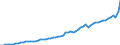 Maßeinheit: Jeweilige Preise, Millionen Euro / Volkswirtschaftliche Gesamtrechnungen Indikator (ESVG 2010): Exporte / Geopolitische Meldeeinheit: Dänemark