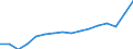 Unit of measure: Current prices, million euro / National accounts indicator (ESA 2010): Exports of goods and services / Geopolitical entity (reporting): Estonia