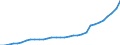 Maßeinheit: Jeweilige Preise, Millionen Euro / Volkswirtschaftliche Gesamtrechnungen Indikator (ESVG 2010): Exporte / Geopolitische Meldeeinheit: Irland