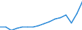 Maßeinheit: Jeweilige Preise, Millionen Euro / Volkswirtschaftliche Gesamtrechnungen Indikator (ESVG 2010): Exporte / Geopolitische Meldeeinheit: Kroatien