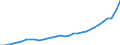 Maßeinheit: Jeweilige Preise, Millionen Euro / Volkswirtschaftliche Gesamtrechnungen Indikator (ESVG 2010): Exporte / Geopolitische Meldeeinheit: Zypern