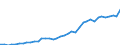 Maßeinheit: Jeweilige Preise, Millionen Euro / Volkswirtschaftliche Gesamtrechnungen Indikator (ESVG 2010): Exporte / Geopolitische Meldeeinheit: Schweiz