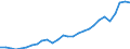 Unit of measure: Current prices, million euro / National accounts indicator (ESA 2010): Exports of goods and services / Geopolitical entity (reporting): North Macedonia