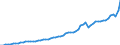 Maßeinheit: Jeweilige Preise, Millionen Euro / Volkswirtschaftliche Gesamtrechnungen Indikator (ESVG 2010): Importe / Geopolitische Meldeeinheit: Dänemark