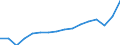 Maßeinheit: Jeweilige Preise, Millionen Euro / Volkswirtschaftliche Gesamtrechnungen Indikator (ESVG 2010): Importe / Geopolitische Meldeeinheit: Deutschland