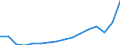 Unit of measure: Current prices, million euro / National accounts indicator (ESA 2010): Imports of goods and services / Geopolitical entity (reporting): Croatia