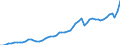 Maßeinheit: Jeweilige Preise, Millionen Euro / Volkswirtschaftliche Gesamtrechnungen Indikator (ESVG 2010): Importe / Geopolitische Meldeeinheit: Finnland