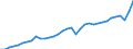 Maßeinheit: Jeweilige Preise, Millionen Euro / Volkswirtschaftliche Gesamtrechnungen Indikator (ESVG 2010): Importe / Geopolitische Meldeeinheit: Schweden