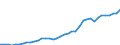 Unit of measure: Current prices, million euro / National accounts indicator (ESA 2010): Imports of goods and services / Geopolitical entity (reporting): Switzerland