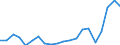 Unit of measure: Current prices, million euro / National accounts indicator (ESA 2010): Exports of goods and services to the European Union / Geopolitical entity (reporting): Montenegro