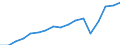 Unit of measure: Current prices, million euro / National accounts indicator (ESA 2010): Exports of goods and services to the European Union / Geopolitical entity (reporting): Türkiye