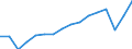 Unit of measure: Current prices, million euro / National accounts indicator (ESA 2010): Exports of goods and services to the European Union / Geopolitical entity (reporting): Germany