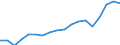 Unit of measure: Current prices, million euro / National accounts indicator (ESA 2010): Exports of goods and services to members of the Monetary Union / Geopolitical entity (reporting): Czechia