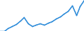 Unit of measure: Current prices, million euro / National accounts indicator (ESA 2010): Exports of goods and services to the European Union / Geopolitical entity (reporting): Cyprus