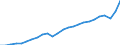 Maßeinheit: Jeweilige Preise, Millionen Euro / Volkswirtschaftliche Gesamtrechnungen Indikator (ESVG 2010): Exporte von Waren und Dienstleistungen in die Europäische Union / Geopolitische Meldeeinheit: Lettland