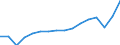 Unit of measure: Current prices, million euro / National accounts indicator (ESA 2010): Exports of goods and services to the European Union / Geopolitical entity (reporting): Austria