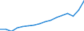 Maßeinheit: Jeweilige Preise, Millionen Euro / Volkswirtschaftliche Gesamtrechnungen Indikator (ESVG 2010): Exporte von Waren und Dienstleistungen in die Europäische Union / Geopolitische Meldeeinheit: Polen