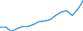 Maßeinheit: Jeweilige Preise, Millionen Euro / Volkswirtschaftliche Gesamtrechnungen Indikator (ESVG 2010): Exporte von Waren und Dienstleistungen in die Europäische Union / Geopolitische Meldeeinheit: Slowenien