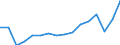 Maßeinheit: Jeweilige Preise, Millionen Euro / Volkswirtschaftliche Gesamtrechnungen Indikator (ESVG 2010): Exporte von Waren und Dienstleistungen in die Europäische Union / Geopolitische Meldeeinheit: Finnland