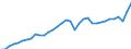 Unit of measure: Current prices, million euro / National accounts indicator (ESA 2010): Exports of goods and services to the European Union / Geopolitical entity (reporting): Sweden