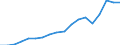 Unit of measure: Current prices, million euro / National accounts indicator (ESA 2010): Exports of goods and services to members of the Monetary Union / Geopolitical entity (reporting): Slovenia
