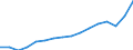 Maßeinheit: Jeweilige Preise, Millionen Euro / Volkswirtschaftliche Gesamtrechnungen Indikator (ESVG 2010): Exporte von Waren und Dienstleistungen in Mitglieder der Währungsunion / Geopolitische Meldeeinheit: Bulgarien