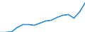 Maßeinheit: Jeweilige Preise, Millionen Euro / Volkswirtschaftliche Gesamtrechnungen Indikator (ESVG 2010): Exporte von Waren und Dienstleistungen in Mitglieder der Währungsunion / Geopolitische Meldeeinheit: Tschechien