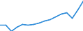 Maßeinheit: Jeweilige Preise, Millionen Euro / Volkswirtschaftliche Gesamtrechnungen Indikator (ESVG 2010): Exporte von Waren und Dienstleistungen in Mitglieder der Währungsunion / Geopolitische Meldeeinheit: Deutschland