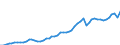 Current prices, million euro / Imports of goods and services / Finland