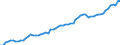 Unit of measure: Chain linked volumes, index 2015=100 / National accounts indicator (ESA 2010): Final consumption expenditure of households / Geopolitical entity (reporting): Denmark