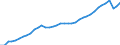 Unit of measure: Chain linked volumes, index 2015=100 / National accounts indicator (ESA 2010): Final consumption expenditure of households / Geopolitical entity (reporting): Germany