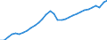 Unit of measure: Chain linked volumes, index 2015=100 / National accounts indicator (ESA 2010): Final consumption expenditure of households / Geopolitical entity (reporting): Estonia