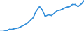 Unit of measure: Chain linked volumes, index 2015=100 / National accounts indicator (ESA 2010): Final consumption expenditure of households / Geopolitical entity (reporting): Latvia