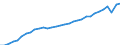 Unit of measure: Chain linked volumes, index 2015=100 / National accounts indicator (ESA 2010): Final consumption expenditure of households / Geopolitical entity (reporting): Luxembourg