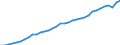 Unit of measure: Chain linked volumes, index 2015=100 / National accounts indicator (ESA 2010): Final consumption expenditure of households / Geopolitical entity (reporting): Sweden