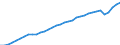 Unit of measure: Chain linked volumes, index 2020=100 / National accounts indicator (ESA 2010): Final consumption expenditure of household / Geopolitical entity (reporting): Switzerland