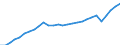 Unit of measure: Chain linked volumes, index 2020=100 / National accounts indicator (ESA 2010): Final consumption expenditure of household / Geopolitical entity (reporting): Bosnia and Herzegovina