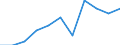 Unit of measure: Chain linked volumes, index 2020=100 / National accounts indicator (ESA 2010): Final consumption expenditure of household / Geopolitical entity (reporting): Moldova