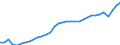 Unit of measure: Chain linked volumes, index 2020=100 / National accounts indicator (ESA 2010): Final consumption expenditure of household / Geopolitical entity (reporting): Albania