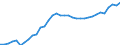 Unit of measure: Chain linked volumes, index 2020=100 / National accounts indicator (ESA 2010): Final consumption expenditure of household / Geopolitical entity (reporting): Serbia