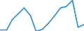 Unit of measure: Chain linked volumes, index 2020=100 / National accounts indicator (ESA 2010): Final consumption expenditure of household / Geopolitical entity (reporting): Ukraine