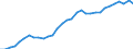 Unit of measure: Chain linked volumes, index 2015=100 / National accounts indicator (ESA 2010): Final consumption expenditure of households, durable goods / Geopolitical entity (reporting): Belgium