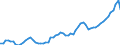 Unit of measure: Chain linked volumes, index 2015=100 / National accounts indicator (ESA 2010): Final consumption expenditure of households, durable goods / Geopolitical entity (reporting): Denmark