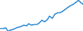 Unit of measure: Chain linked volumes, index 2015=100 / National accounts indicator (ESA 2010): Final consumption expenditure of households, durable goods / Geopolitical entity (reporting): Germany