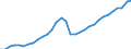 Unit of measure: Chain linked volumes, index 2015=100 / National accounts indicator (ESA 2010): Final consumption expenditure of households, durable goods / Geopolitical entity (reporting): Estonia