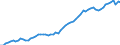 Unit of measure: Chain linked volumes, index 2015=100 / National accounts indicator (ESA 2010): Final consumption expenditure of households, durable goods / Geopolitical entity (reporting): France