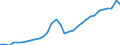 Unit of measure: Chain linked volumes, index 2015=100 / National accounts indicator (ESA 2010): Final consumption expenditure of households, durable goods / Geopolitical entity (reporting): Latvia