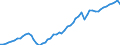 Unit of measure: Chain linked volumes, index 2015=100 / National accounts indicator (ESA 2010): Final consumption expenditure of households, durable goods / Geopolitical entity (reporting): Finland